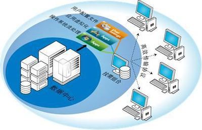 2015年顛覆生活的10大IT技術(shù)大盤點(diǎn)