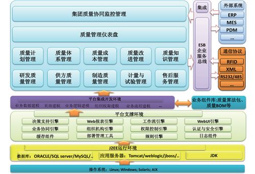 軍工產(chǎn)品生產(chǎn)質(zhì)量管理系統(tǒng)軟件 基礎(chǔ)軟件服務(wù)的關(guān)鍵支撐