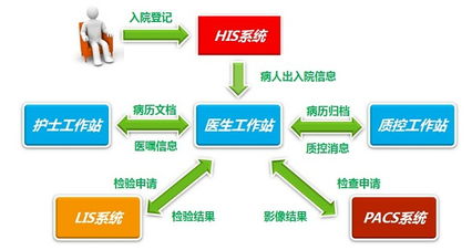 天方達(dá) 精品醫(yī)療軟件專家，引領(lǐng)電子病歷系統(tǒng)新紀(jì)元