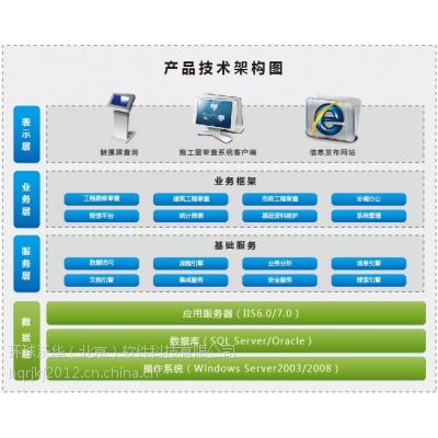環球施工圖審查軟件 以技術賦能，規范圖審機構審查行為的基礎軟件服務